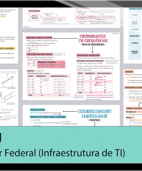 Mapas da Lulu. Os melhores e mais completos mapas mentais para o concurso de Auditor (Infraestrutura de TI) da CGU. Totalmente atualizados e com download liberado.